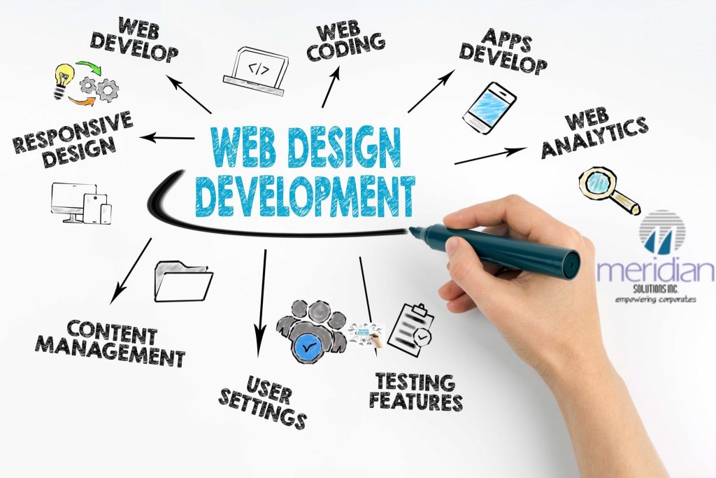 shingalainfotech | Create a Stunning Website with Expert Website Design Services shingalainfotech | Create a Stunning Website with Expert Website Design Services